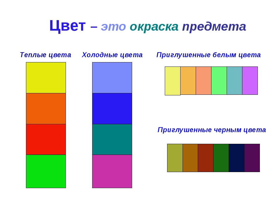 Теплые холодные цвета картинка