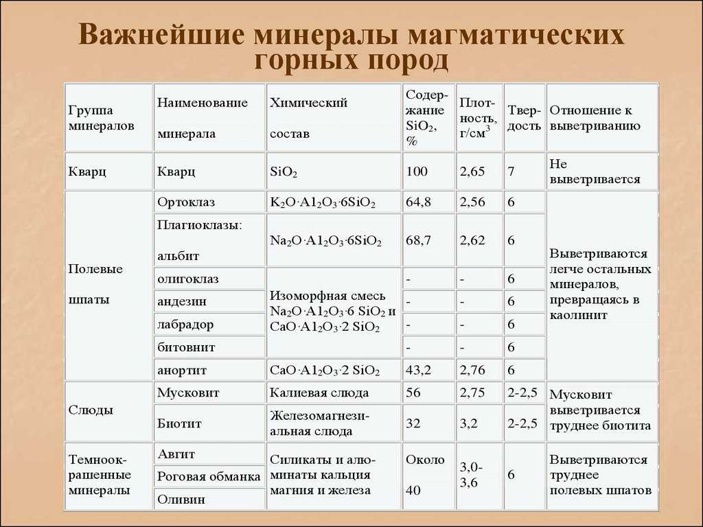 Физические свойства горных пород презентация