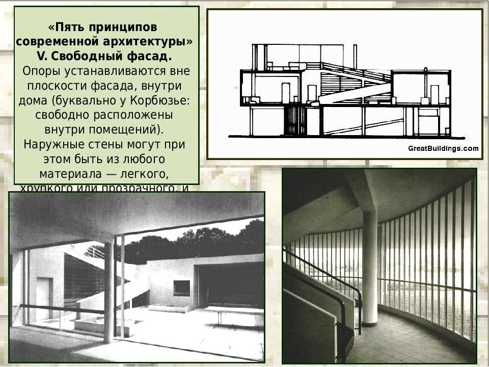 Принципы архитектуры. Пять принципов Ле Корбюзье. Ле Корбюзье пять принципов современной архитектуры. Пять отправных точек архитектуры Ле Корбюзье. Свободный фасад Ле Корбюзье.