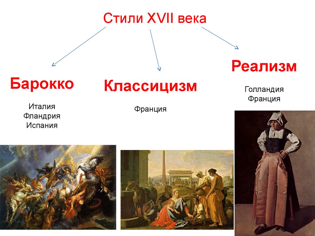 Стили и направления в изобразительном искусстве презентация