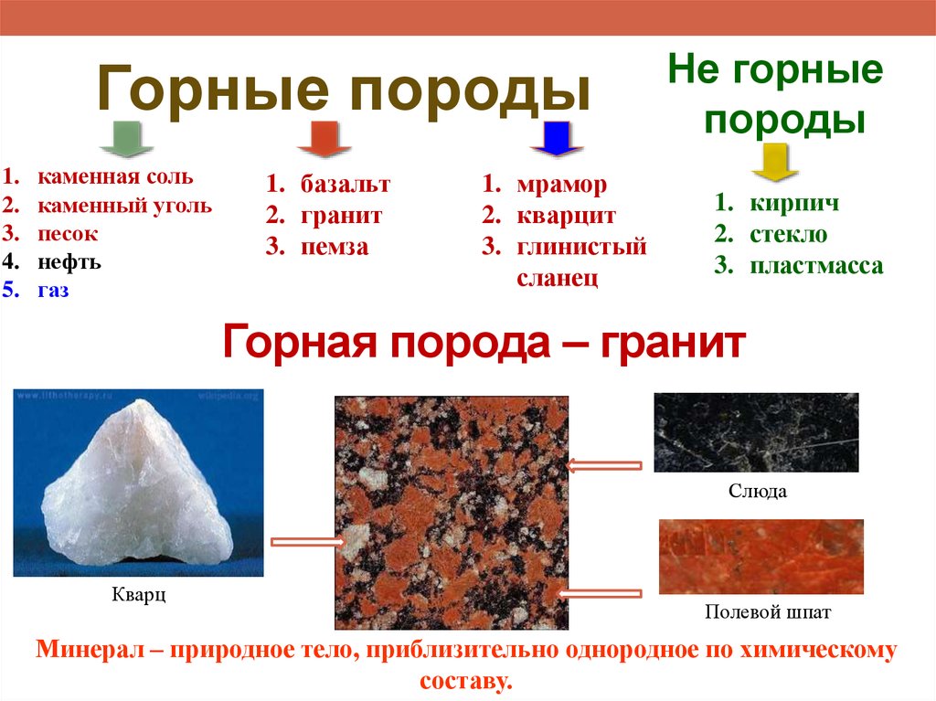 Схема превращения песка в гранит 3 класс