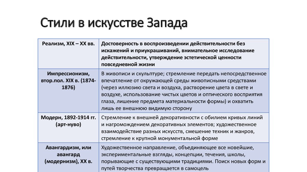 Перечислите художественные стили. Стили в искусстве Запада. Основные стили в искусстве. Стили в искусстве таблица. Стили и направления в изобразительном искусстве таблица.