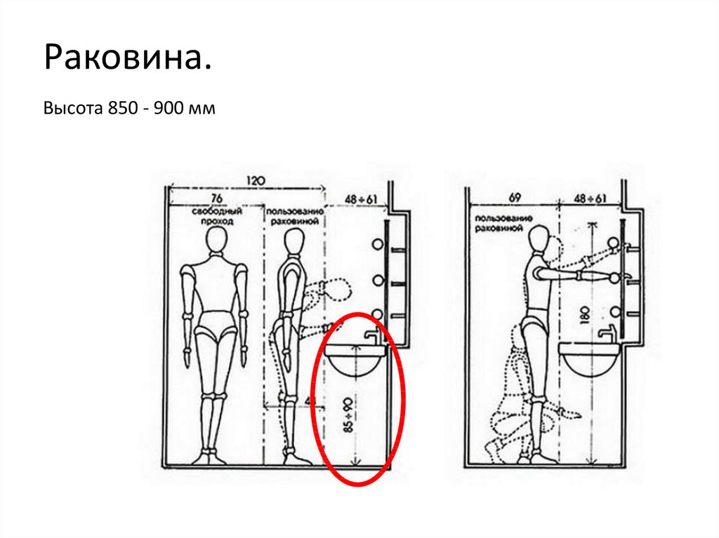 Высота 850 мм ширина. Высота раковины Нойфер. Высота раковины стандарт Нойферт. Высота умывальника Нойферт. Эргономика высота раковины в ванной.