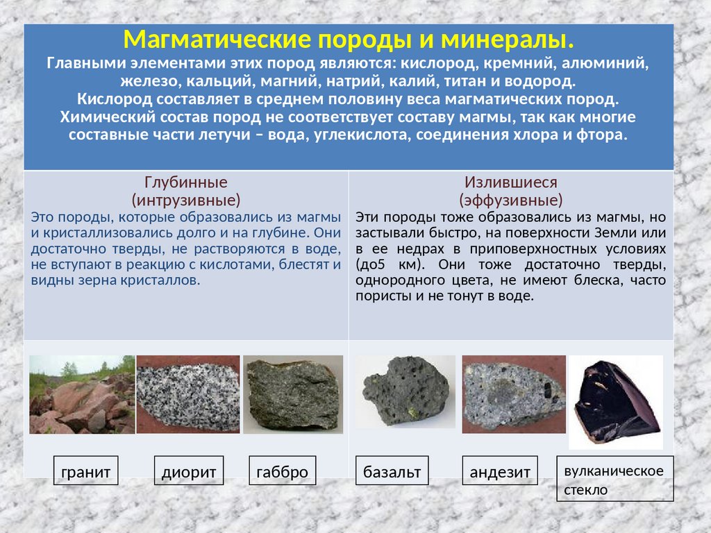 Осадочные горные породы базальт мел гранит мрамор. Эффузивные магматические горные породы. Магматические горные породы это горные породы. Гранит глубинная магматическая Горная порода. Магматические глубинные минералы.
