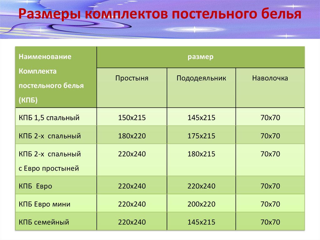 Размеры комплектов постельного белья