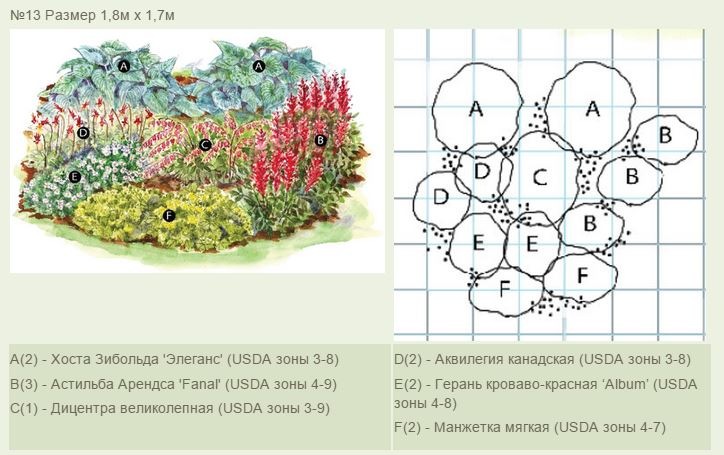 На рисунке изображен план клумбы с цветами вокруг которого нужно поставить изгородь