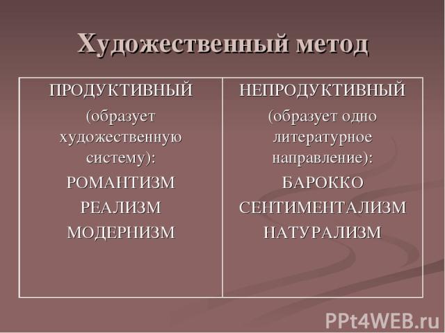 Художественные методы в литературе. Художественный метод. Художественный метод в литературе это. Художественный метод и литературное направление. Метода в литературе.