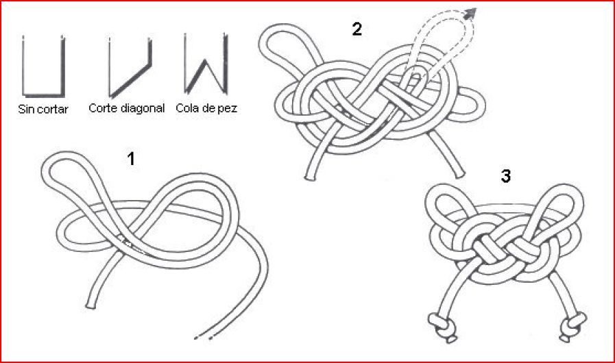 Схема плетения из шнура. Кельтский узел схема плетения. Кельтский узел макраме схема. Кельтская кнопка узел из паракорда схема плетения. Узел Кельтская кнопка схема.