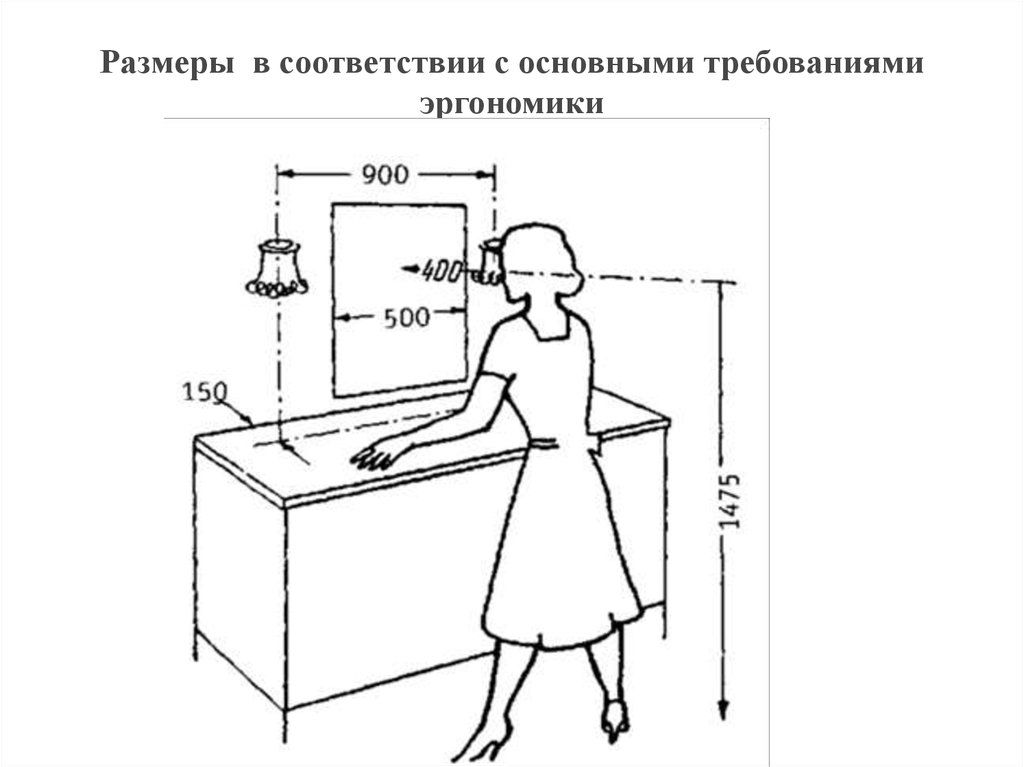 Функциональные и эргономические требования к дизайн проекту