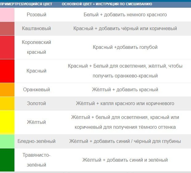 Черная с желтым какой цвет получится фото