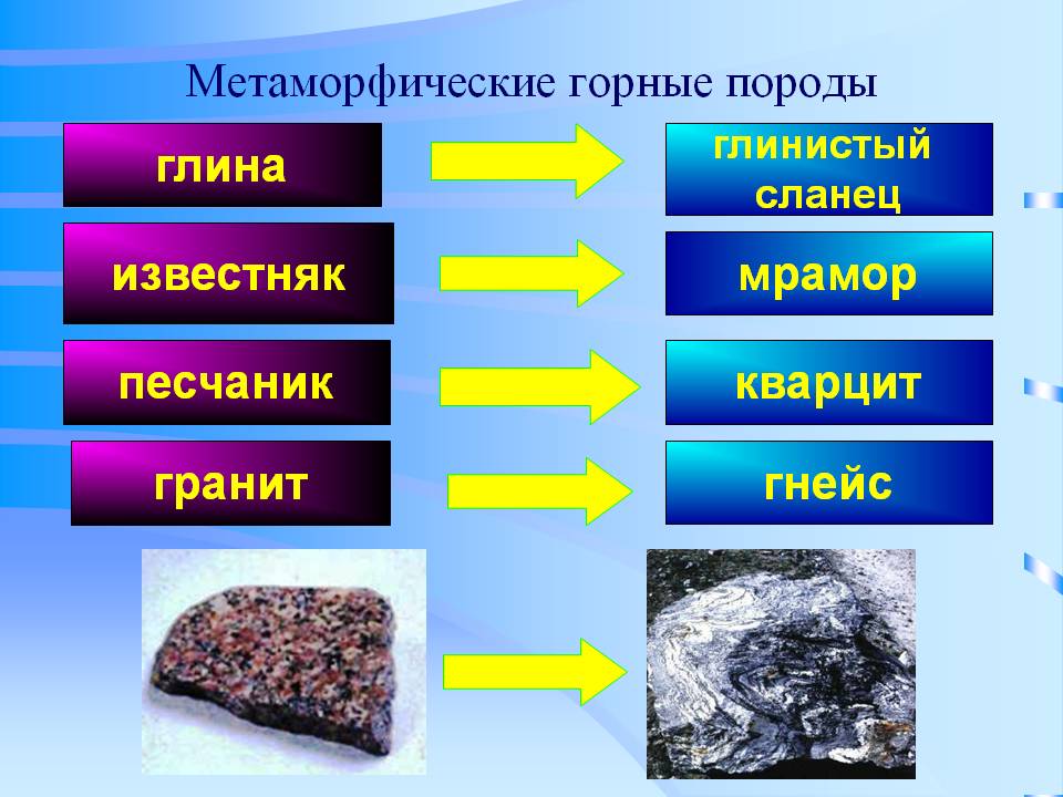 Какие метаморфические породы образуются из. Метаморфические горные породы. Метаматическиегорные породы. Метаморытчесуиегорные породы. Матфонические горные породы.