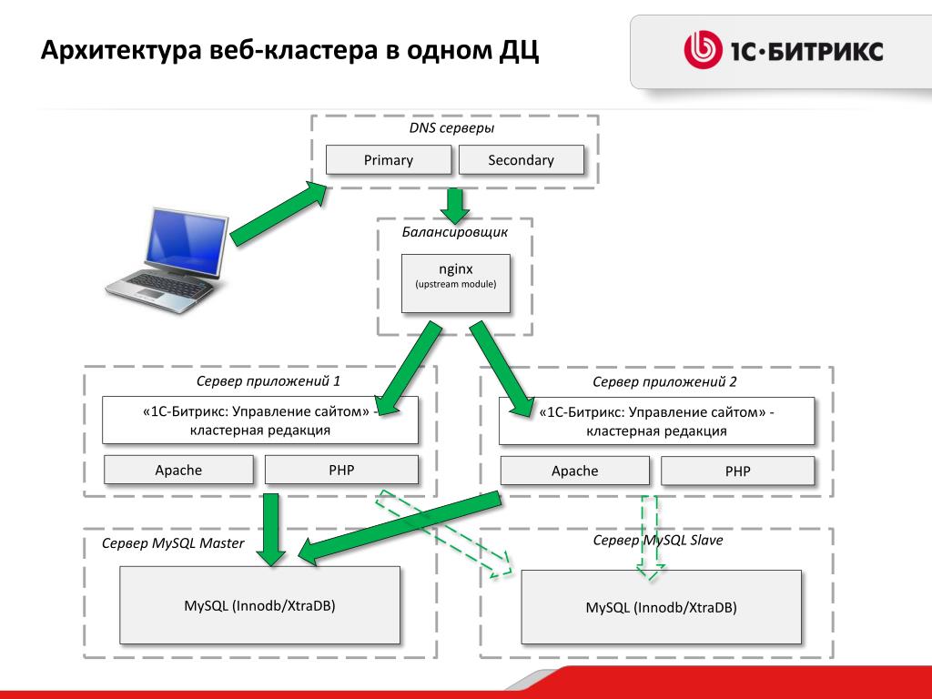 Сайт проекта серверов