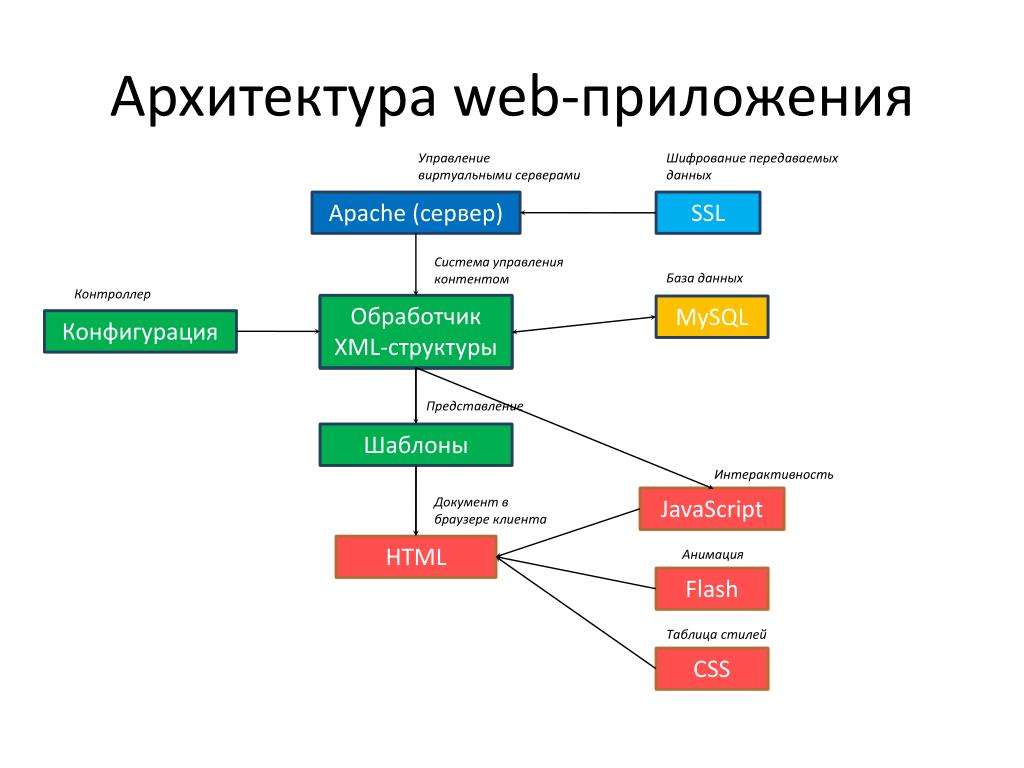 Сайт для схем