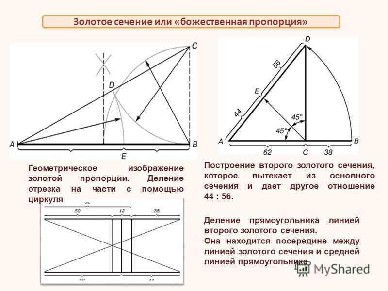 Как сделать фото по золотому сечению