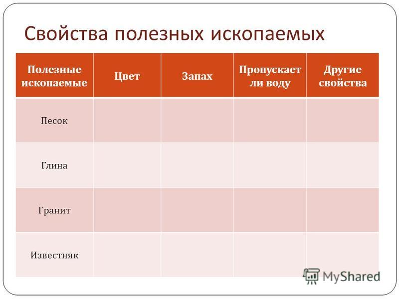 Другие свойства. Свойства полезных ископаемых. Свойства полезного ископаемого. Полезные свойства полезных ископаемых. Таблица песок глина гранит известняк.