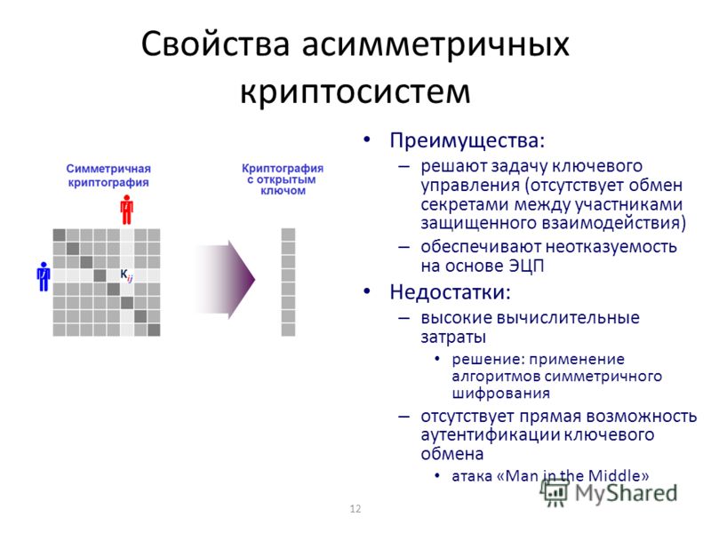 Криптография предполагает наличие трех компонент в частности