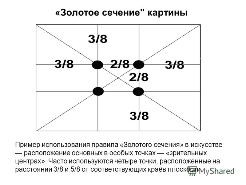 Как вычислить золотое сечение в картине