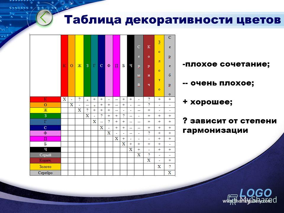 Как узнать цвет гранты