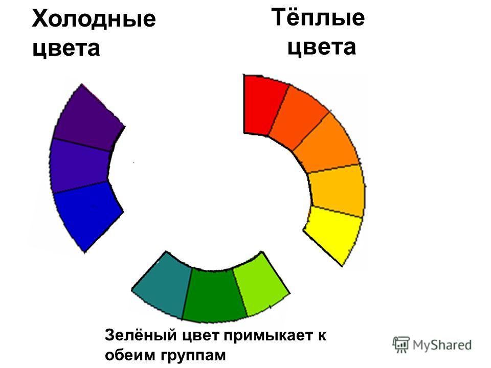 Холодные цвета. Теплые цвета. Теплые и холодные цвета. Схема теплых и холодных цветов. Схема теплые и холодные цвета.