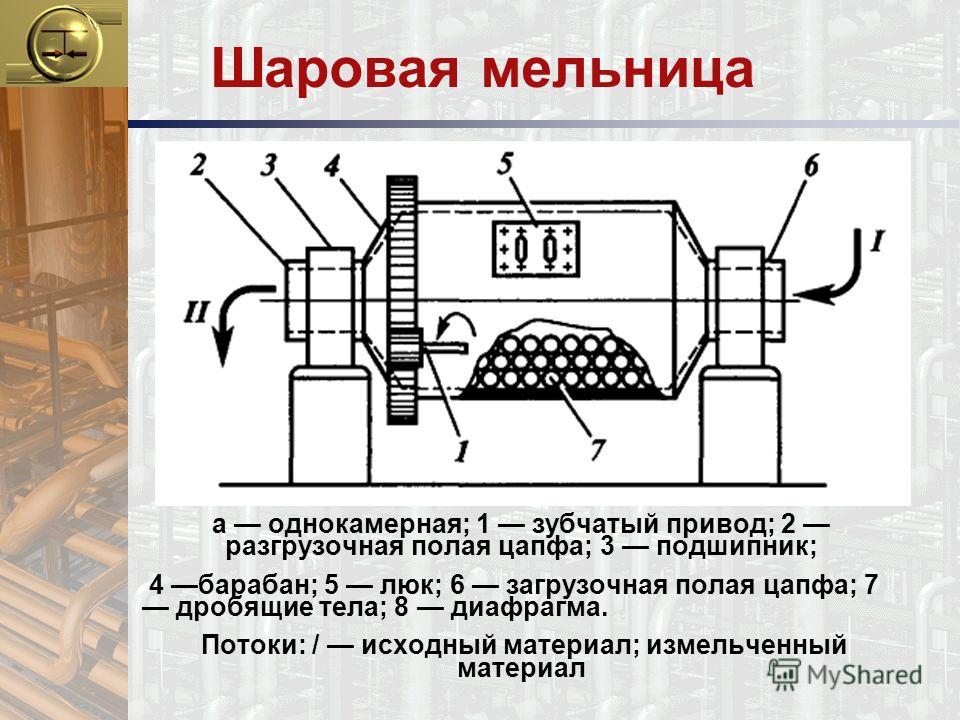 Шаровая мельница рисунок