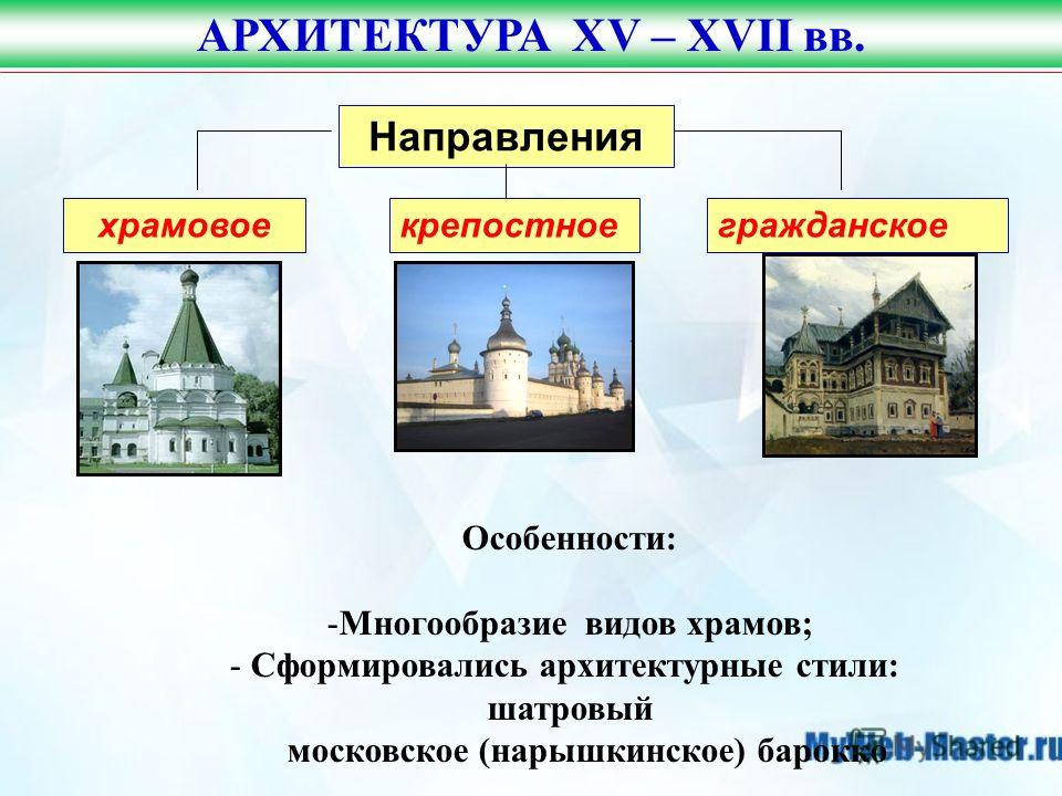 Таблица архитектура живопись. Архитектура 17 века в России таблица. Схема архитектура России в 17 веке. Русская архитектура XVII века таблица. Архитектура России в 17 веке таблица.