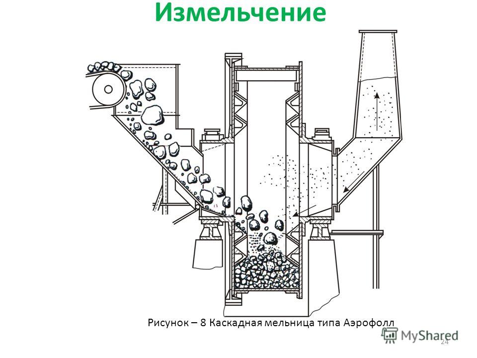 Мельница самоизмельчения схема