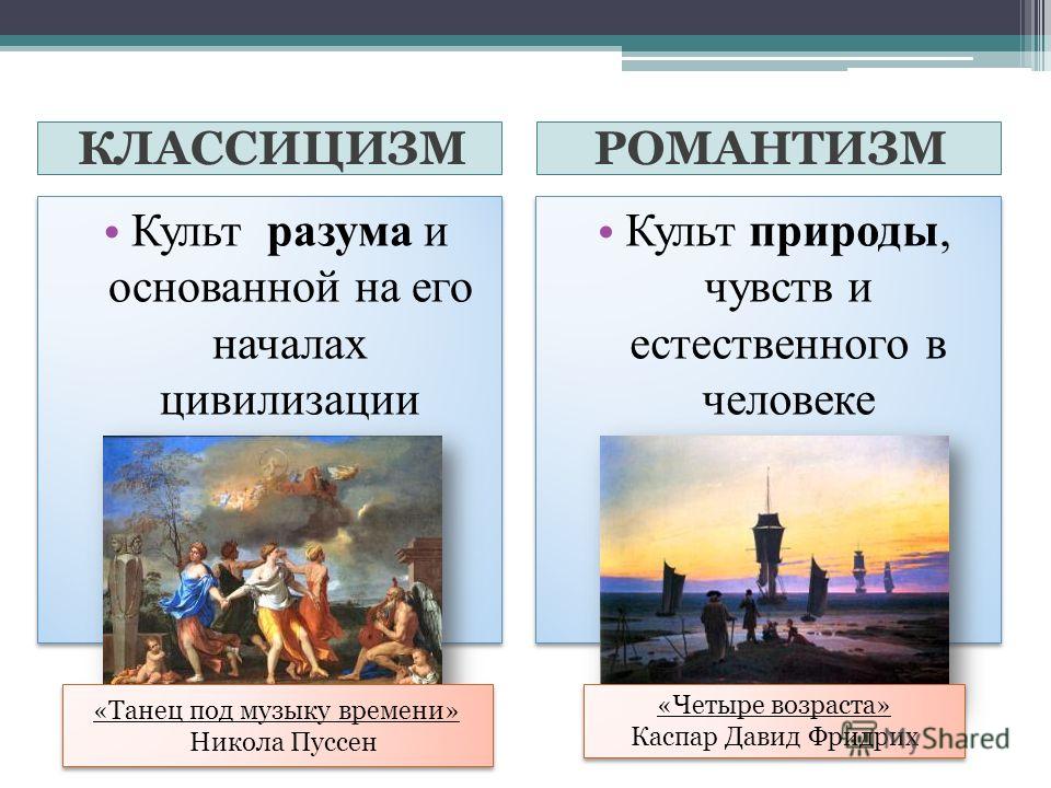 Картина мира концепция личности типология конфликта в литературе классицизма