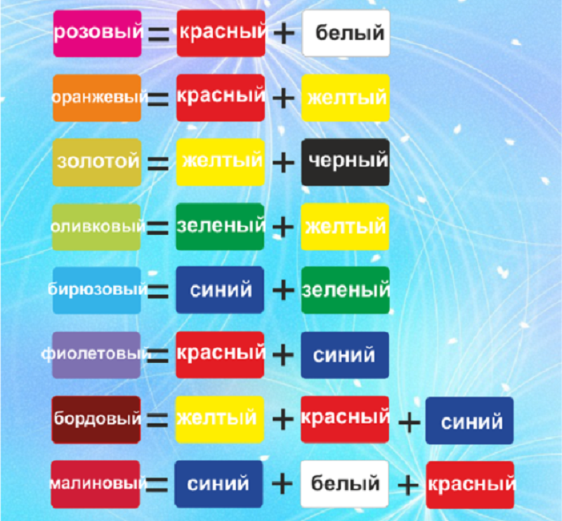 Чтобы получить медовый цвет волос какие цвета нужно смешать