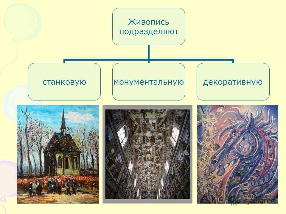 Стили в живописи презентация