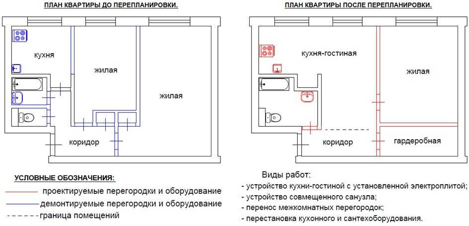 Можно ли объединить две. Перепланировка хрущевки объединение кухни и комнаты. Кухня гостиная проект перепланировки. Схема перепланировки квартиры. Перепланировка кухни в план.