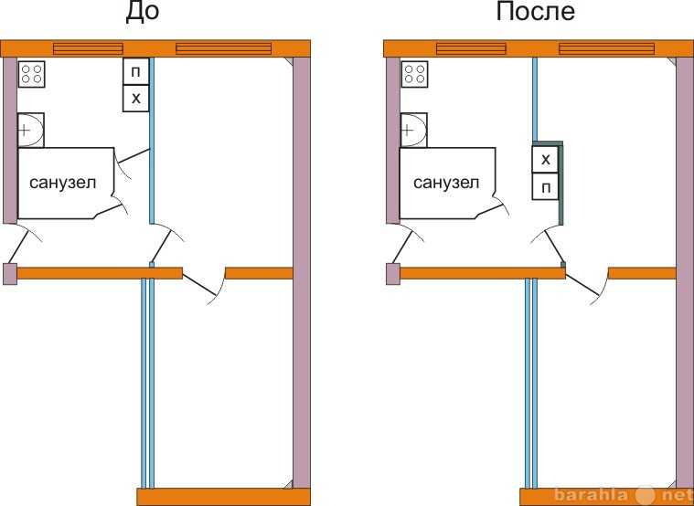 Планировка хрущевки. Планировка двухкомнатной хрущевки распашонка. Перепланировка хрущевка трамвай. Хрущевка планировка двухкомнатная смежная. Планировка двухкомнатной хрущевки с проходной комнатой.