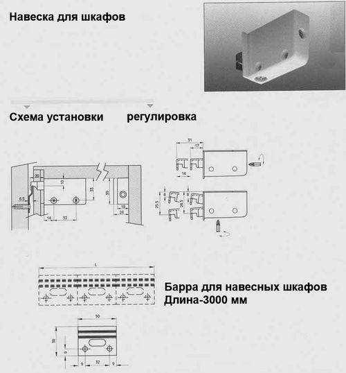 Как регулировать навес для шкафа. Навес кухонный регулируемый схема. Регулируемый навес Scarpi 4 схема. Планка для навески кухонных шкафов чертеж. Крепежная планка для навесных шкафов схема монтажа.