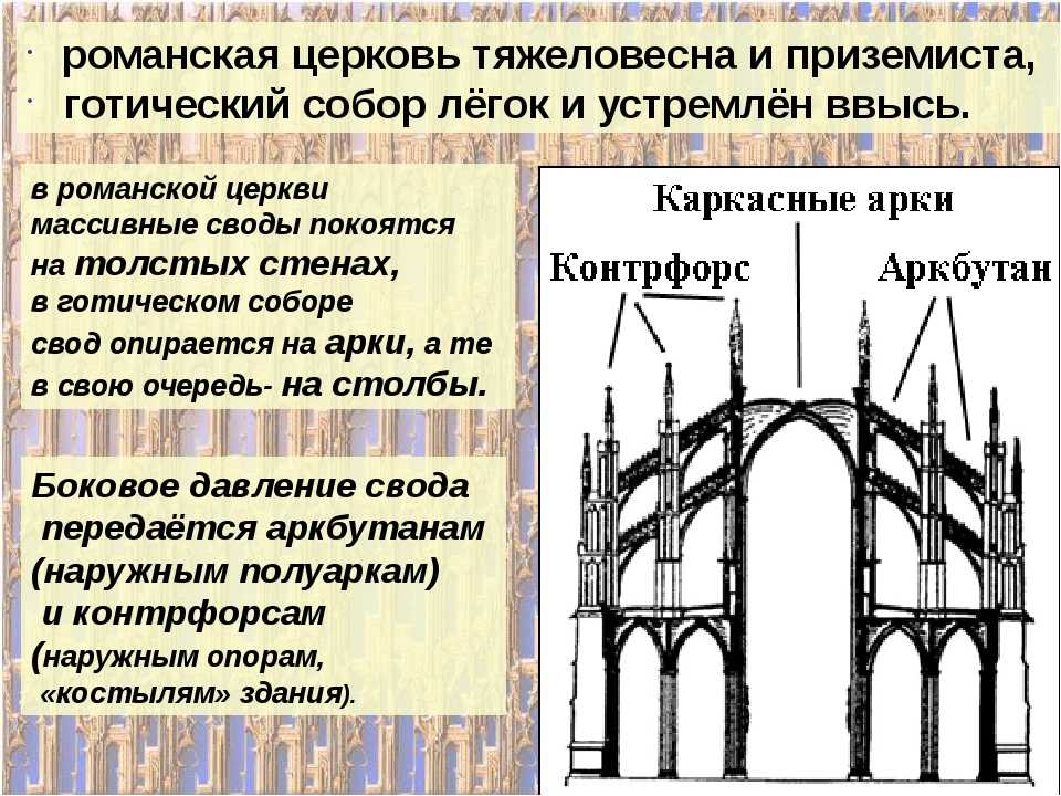 На основании текста и иллюстраций составьте план рассказ о романских и готических соборах кратко