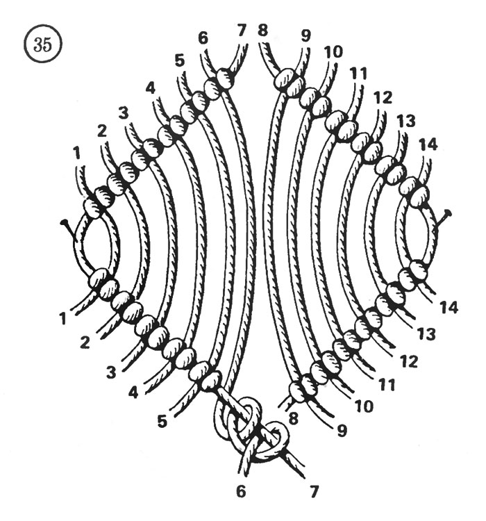 Схема плетения круга макраме