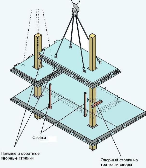 Способы подъема несущих конструкций. Сборно монолитный безригельный каркас куб 3. Куб 2,5 узел колонна плита перекрытия. Куб-2,5 (каркас унифицированный безригельный). Строительная система куб 3v.