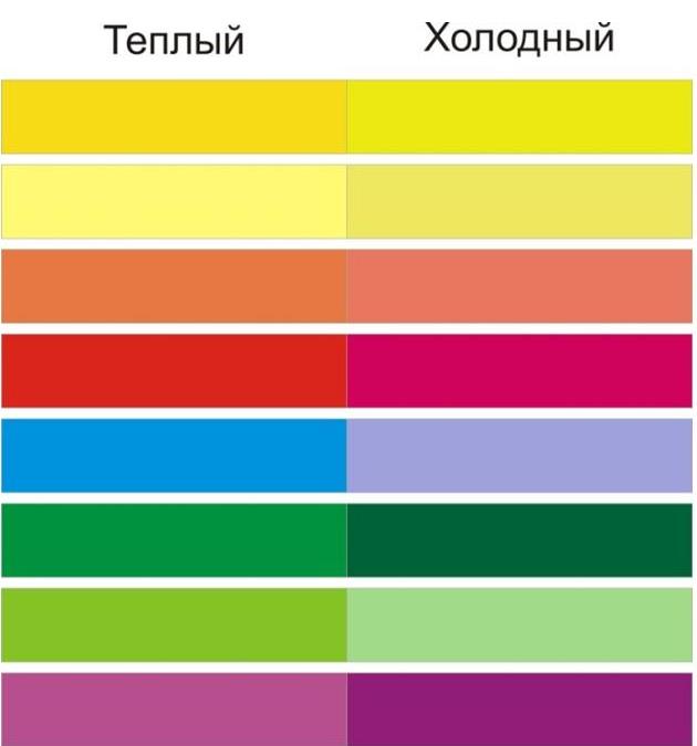 Какие цвета холодные. Теплые цвета. Теплые и холодные цвета. Тёплые оттенки цветов. Таблица теплых и холодных цветов.