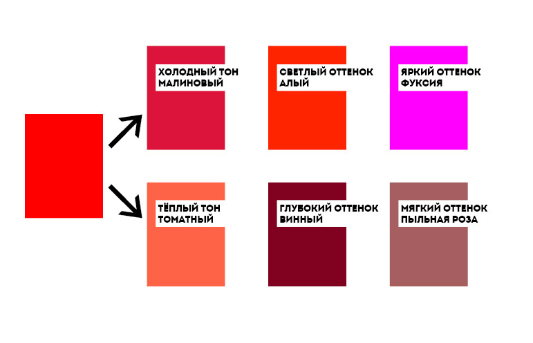 Теплый красный. Холодный красный цвет. Холодные оттенки красного. Теплые оттенки красного цвета. Теплый и холодный красный цвет.