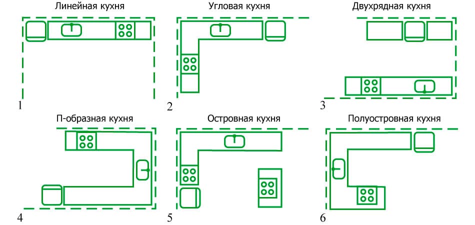 Формы кухонь схема