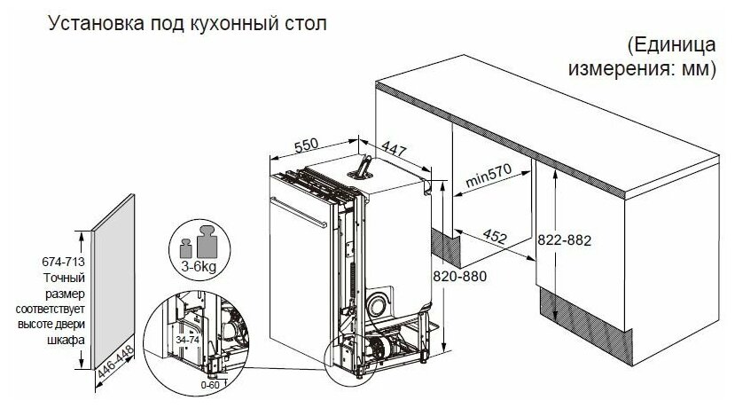 Посудомоечная машина глубина 45см