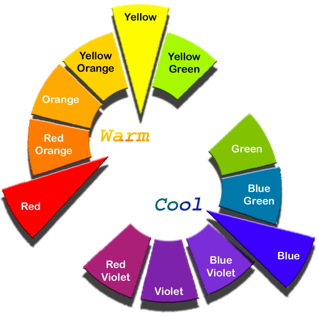 Warm & Cool Colors, Primary, Secondary & Tertiary