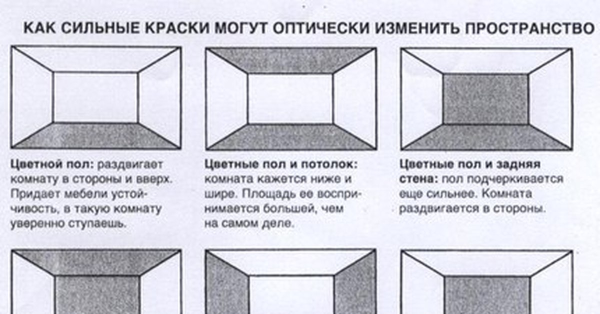 Какой рисунок обоев увеличивает пространство комнаты