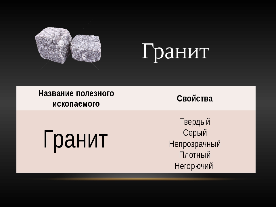 Гранит полезное ископаемое картинка