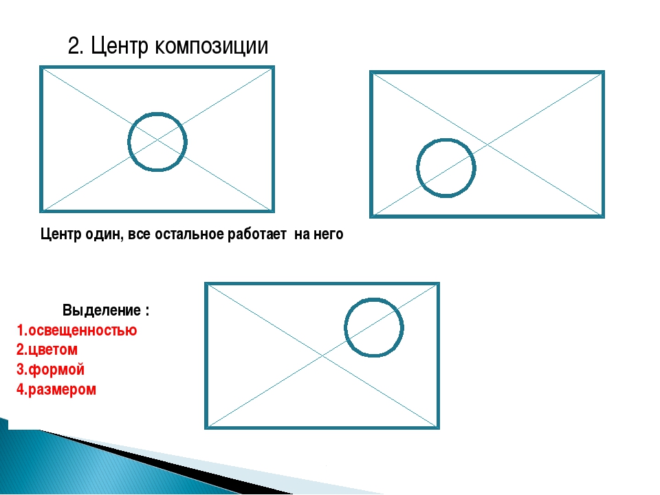 Центр это. Схема построения композиционных центров. Схемы построения композиции. Центр композиции. Композиционный центр.