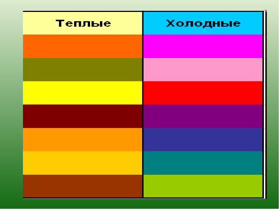 Какие цвета относятся. Теплые цвета. Теплые и холодные цвета. Теплая гамма цветов. Тёплые и холодные цвета таблица.