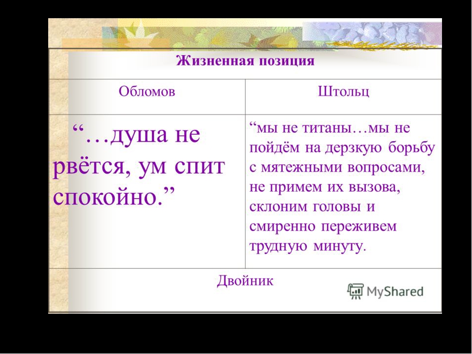 Сравнительная характеристика обломова и штольца. Цель жизни Обломова и Штольца. Фели в жизни Обломова и Штольца. Фели в жизнижизни Обломова и Штольца. Обломов и Штольца таблица.