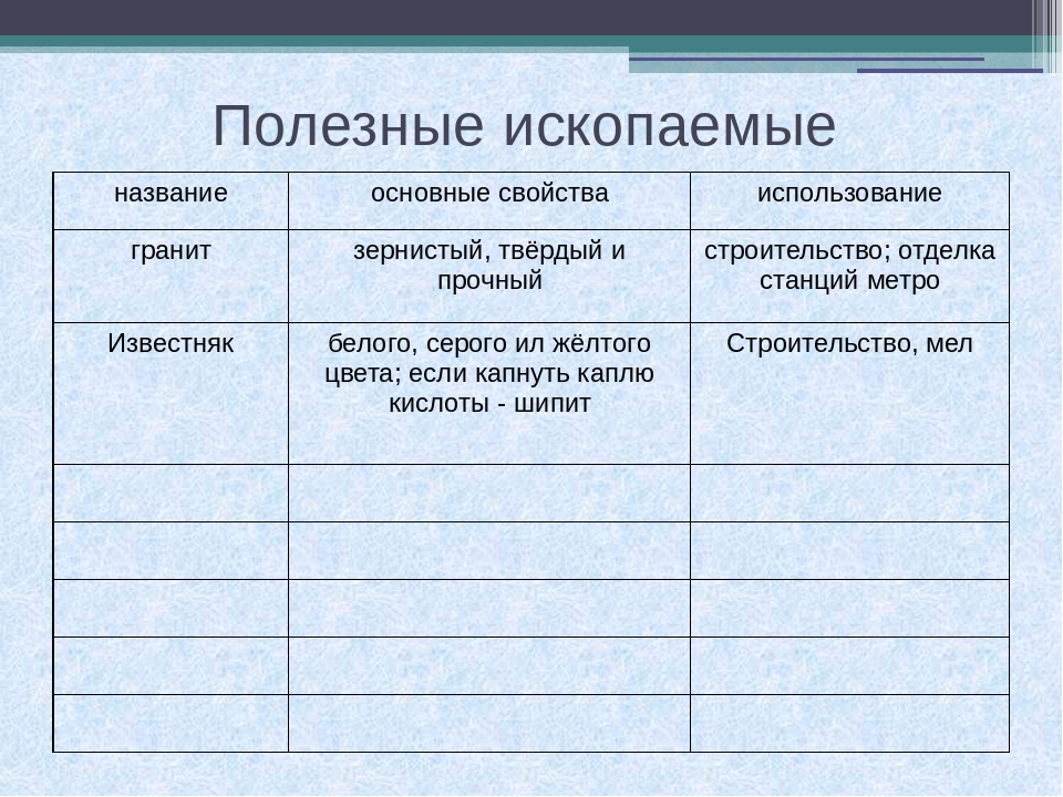 Гранит свойства. Свойства полезных ископаемых гранит. Полезные ископаемые название основные свойства использование. Известняк основные свойства и применение. Свойства полезного ископаемого гранит.