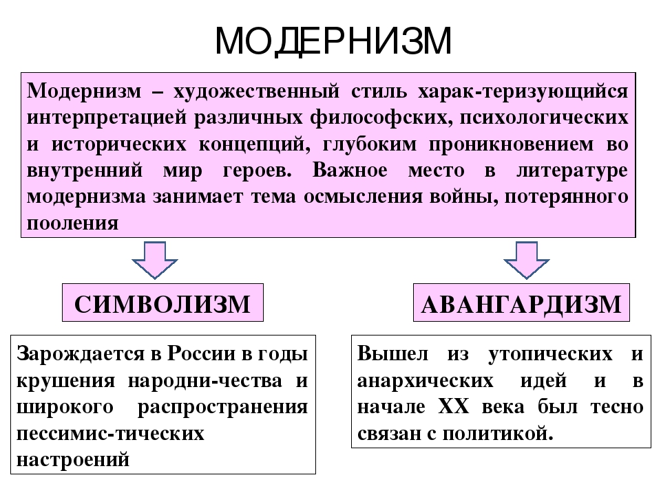 Модернизм в литературе фото