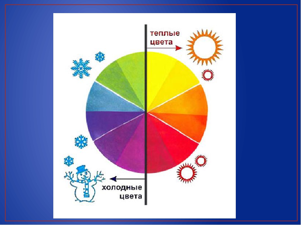 Теплое и холодное рисунок
