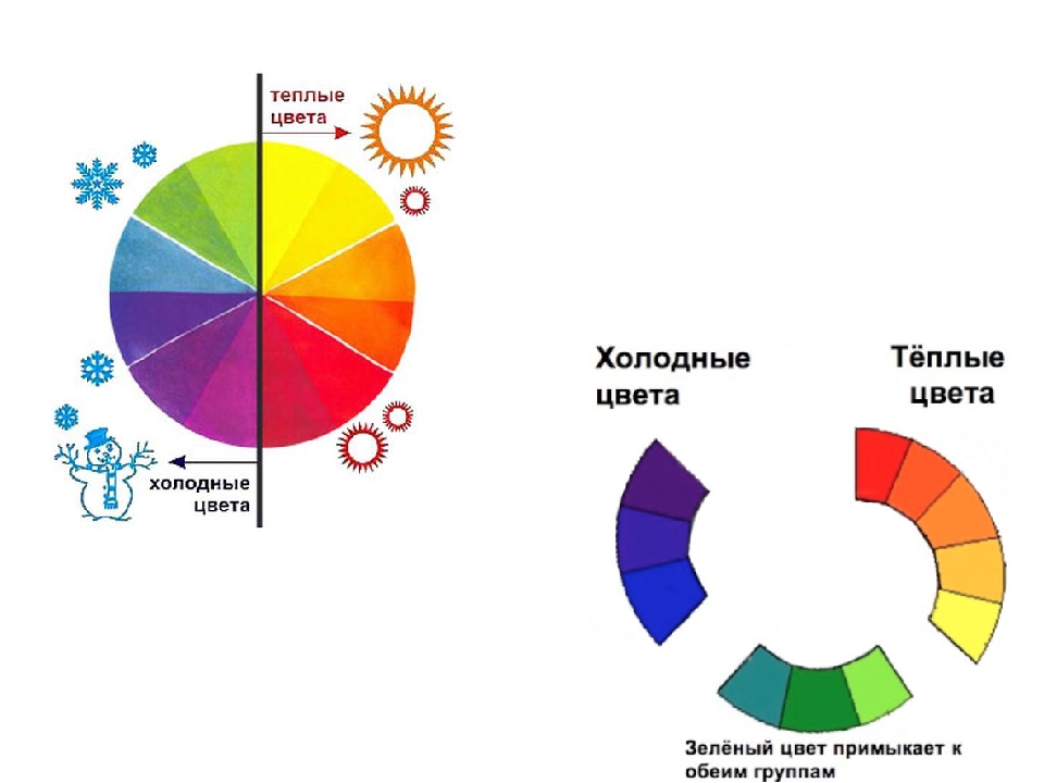 Названия теплых и холодных. Теплые и холодные цвета. Теплые и холодные оттенки. Холодные и теплые цвета для дошкольников. Холодные и тёплые цвета таблица для детей.