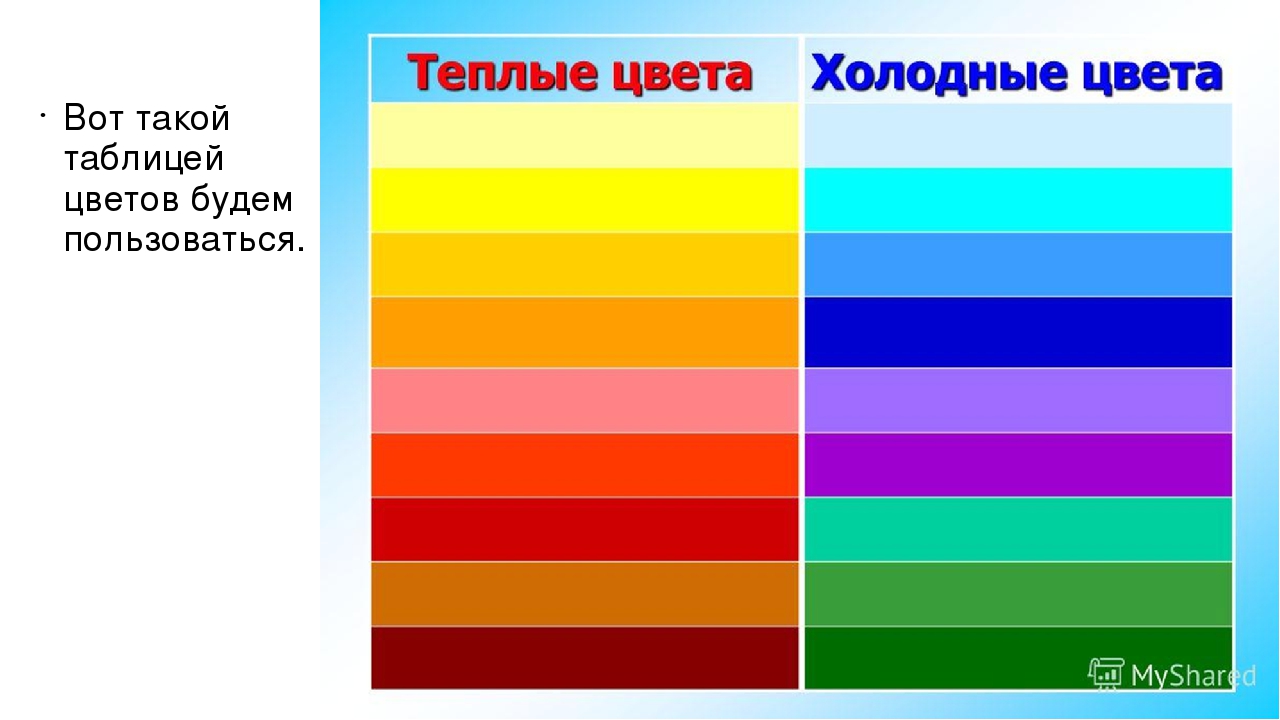 Теплые цвета детям. Цвета делятся на. Цвета делятся на холодные, теплые, смешанные и нейтральные.. По каким признакам делятся цвета?. На какие две большие группы художники делят цвета?.